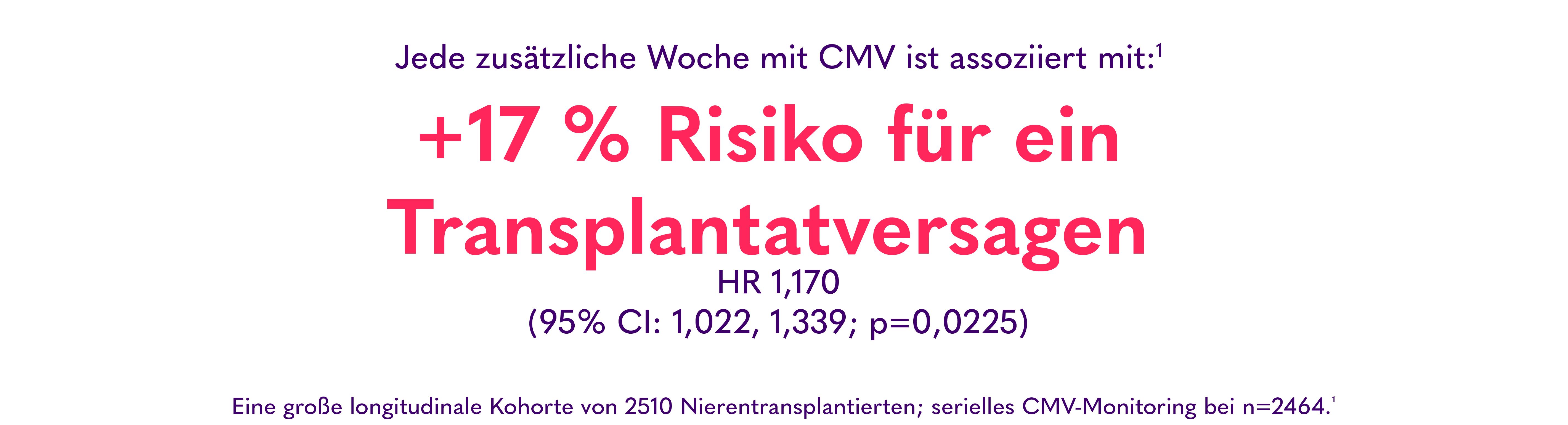 Jede zusätzliche Woche mit CMV ist assoziiert mit +17% Risiko für ein Transplantatversagen